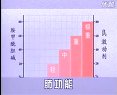 С��֧����������ԭ�� 
