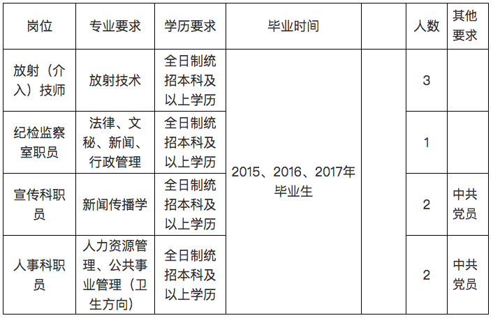 招聘放射技师_四川大学华西第二医院2019级规范化培训 放射技师招收简章