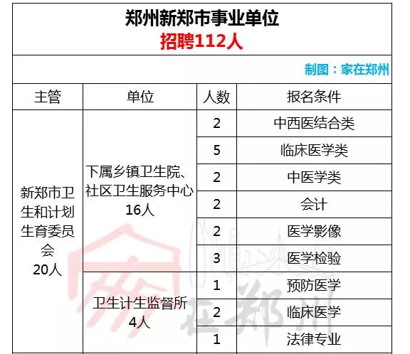 郑州市人口和计划_郑州市人口分布图(2)